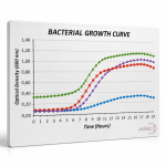 Bacterial Growth Curve Model
